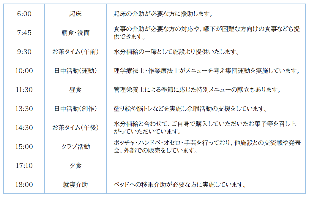 障害者支援施設いずみの一日の流れ